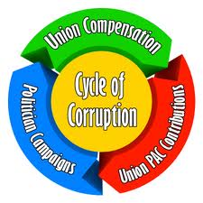 Union corruption