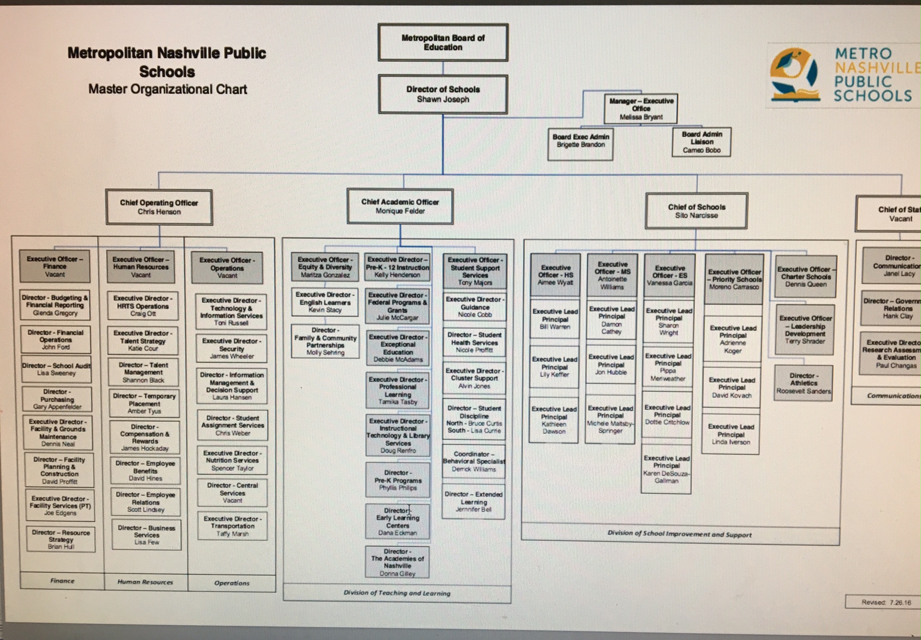 Mnps Organizational Chart